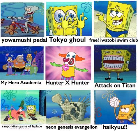 Anime Comparison Chart Spongebob Comparison Charts Know Your Meme