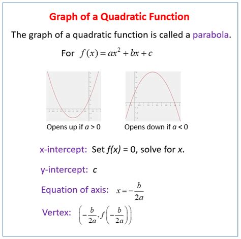 graph linear quadratic functions solutions examples lessons