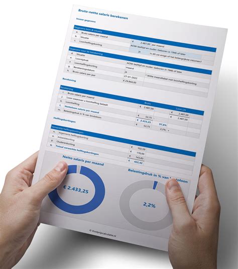 bruto netto belgie  berekenen company salaries