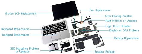 apple mac repairs camden laptop repair centre