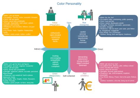 color personality chart  color personality chart templates