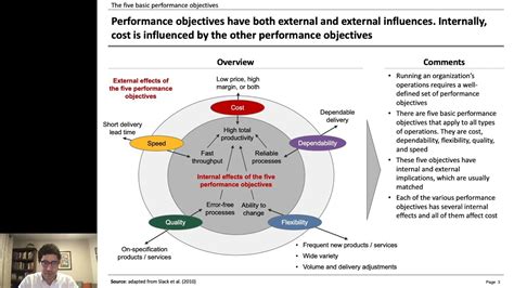 operations performance objectives youtube