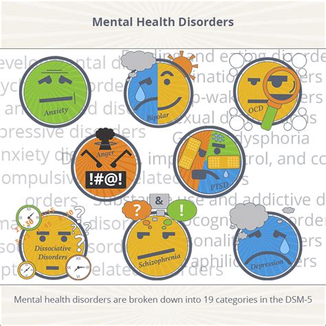 How To Diagnose A Mental Health Disorder Sunrise House