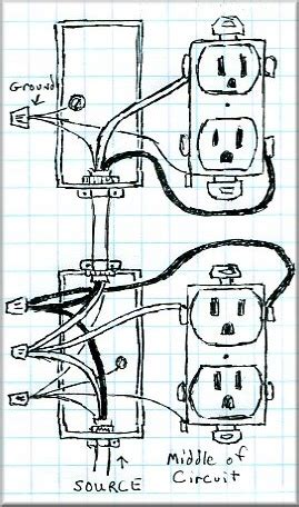 wire  outlet