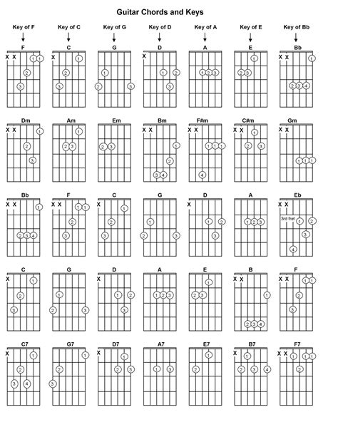 printable beginner guitar chord chart  printable templates