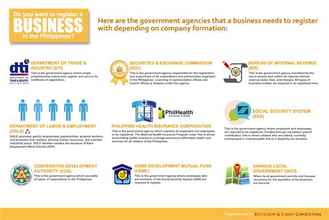government agencies   philippines infographic incorp philippines