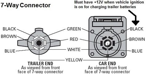 pin trailer wiring connector schematic   image  wiring diagram