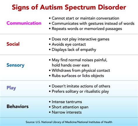 autism spectrum disorder     signs      child