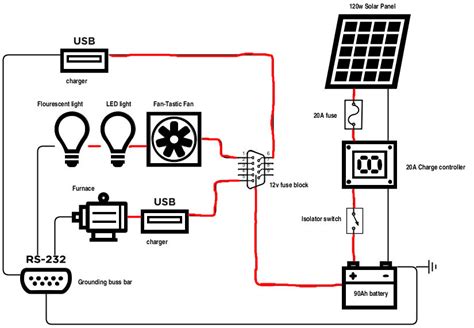 coleman pop  camper wiring diagram wiring diagram