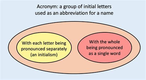 joyful public speaking  fear  joy  acb  initialism