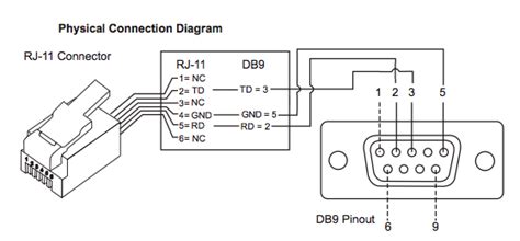 db female connector pin diagram