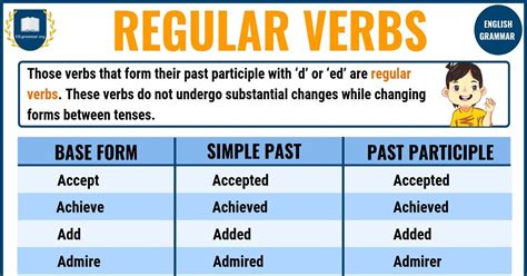 regular verbs  big list  regular verbs  english esl grammar