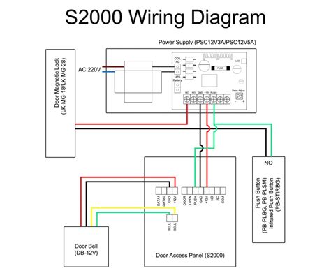 bose home theater wiring diagram collection faceitsaloncom