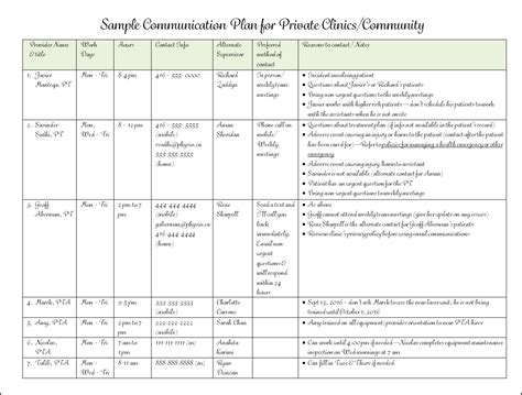 sample written communication protocols  plans