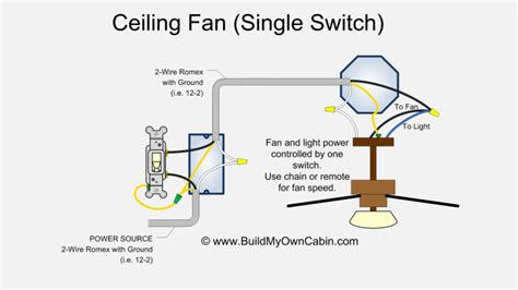 switch   ceiling fan  ceiling fan