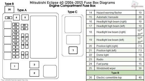 diagram  mitsubishi eclipse fuse box diagram image details mydiagramonline