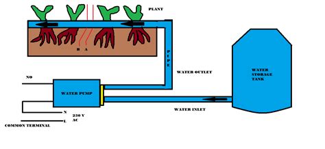 intelligent automatic plant irrigation system electronics projects