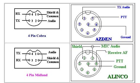 popular mic wiring diagrams radio stuff codes charts