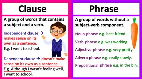 clause  phrase whats  difference learn  examples