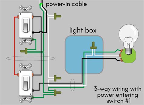 wiring diagram power  switch easy  understand wiring  switches   switch
