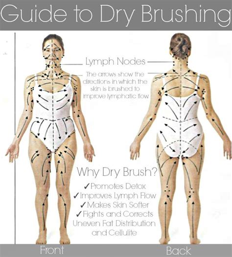 the benefits of lymphatic drainage and massage say jess please