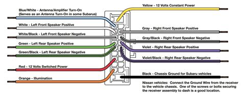 pioneer avh xbs wiring harness diagram wiring diagram