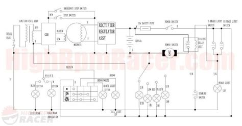 loncin cc wiring diagram page film