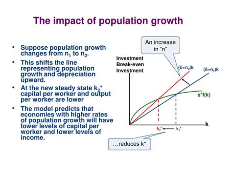 solow growth model part  powerpoint