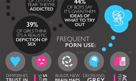 12 myths about sex daily infographic
