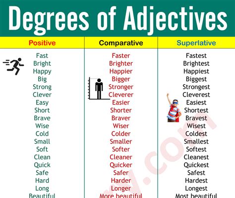 degrees  comparison definition   examples ilmrary