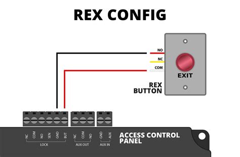 exit button wiring nellys security