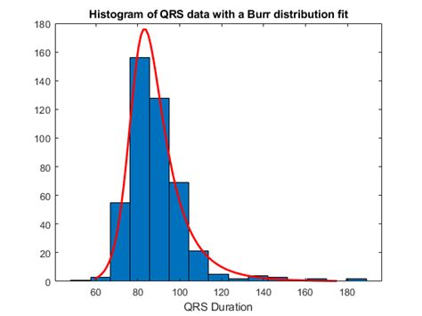 burr type xii distribution matlab and simulink