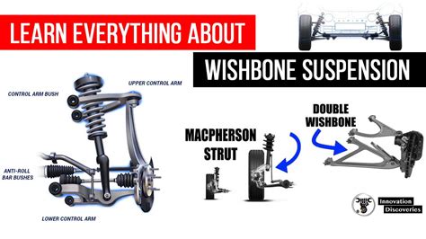 learn   wishbone suspension