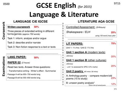 gcse english   language literature powerpoint