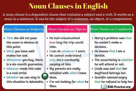 noun clause examples