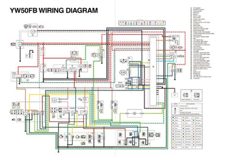 yamaha road star wiring diagram  yamaha  star  wiring diagram  golf cart wiring