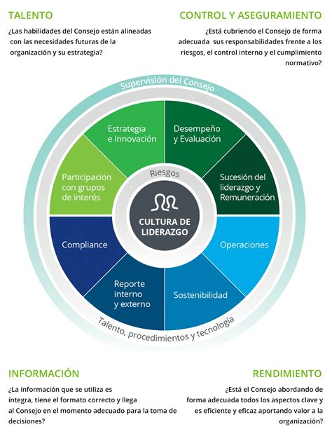 conoce los servicios del centro de excelencia de gobierno corporativo deloitte espana