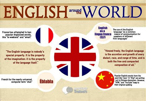 english perceived  foreign countries language trainers usa blog