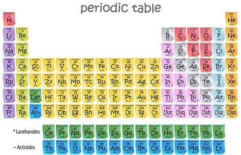 printable blank periodic table elements chart