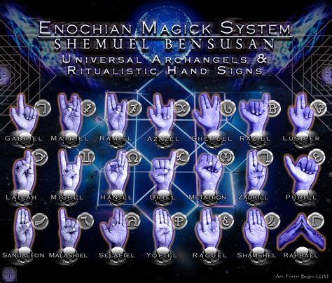 enochian letters universal archangels hand signs chart shemuel