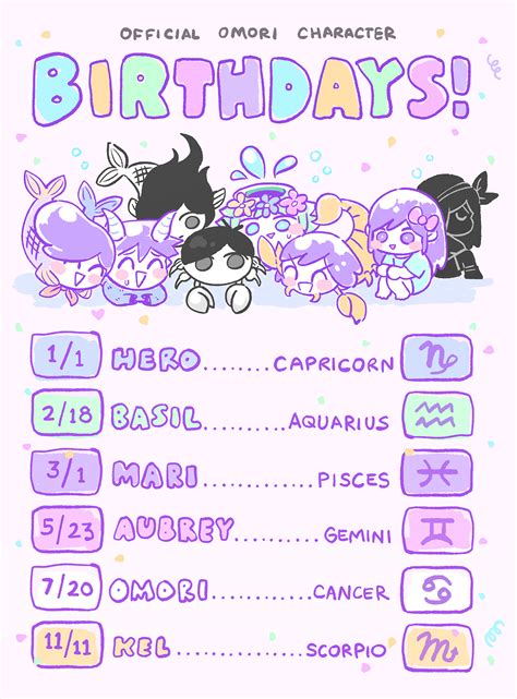 Omocat Birthdays Is Omori’s Birthday Actually Sunny’s Birthday Or Is