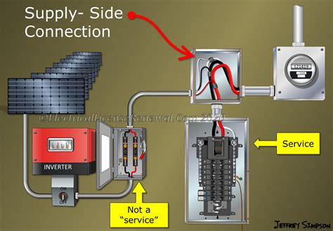 grounding systems permitted   connected   supply side   disconnect
