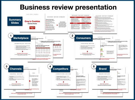 business review template downloadable powerpoint beloved brands