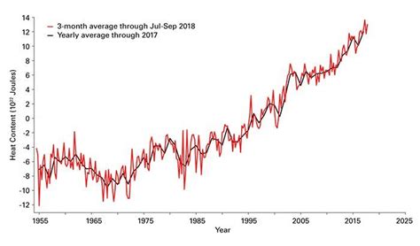 wmo klimafolgen verschaerfen sich rekordanstieg des meeresspiegels