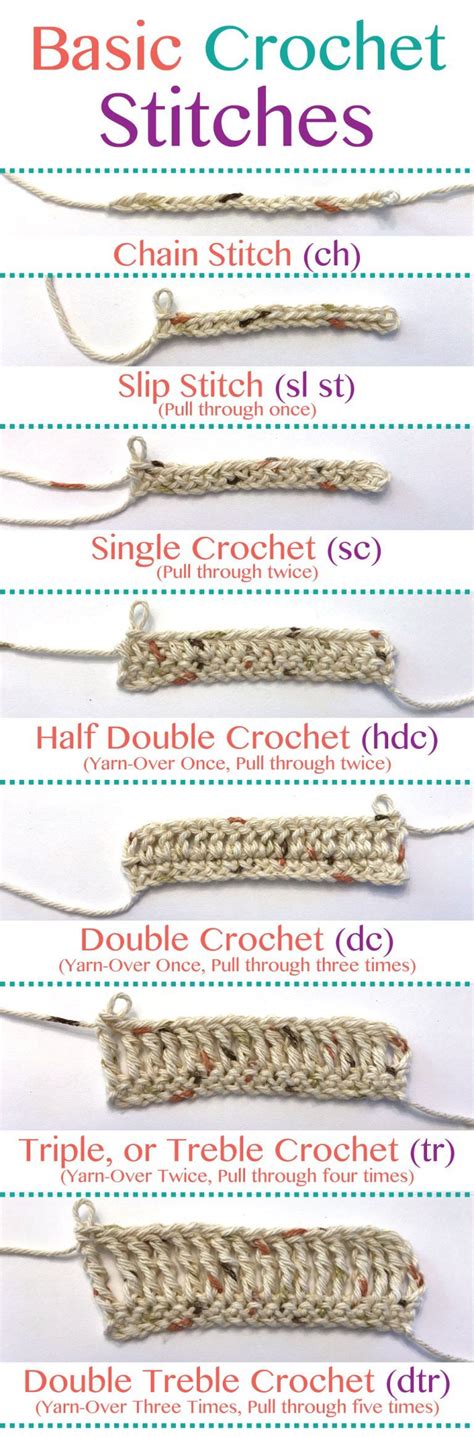 printable crochet stitch guide