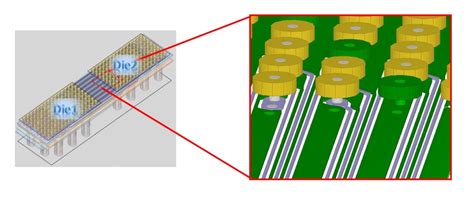 guc  ansys expedite advanced ic designs   generation applications  state