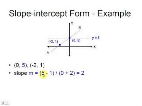 slope intercept form equation   straight  youtube
