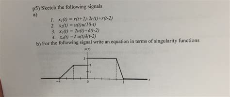 solved sketch the following signals x 1 t r t 2 2r