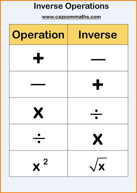 inverse operations worksheet