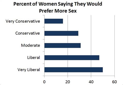 Liberals Can’t Get No Satisfaction Sociological Images